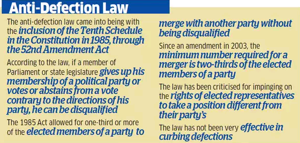 Role of speaker on anti-defection law | TriumphIAS