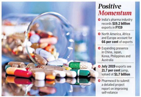 What are Bulk Drug Parks? UPSC Knowledge