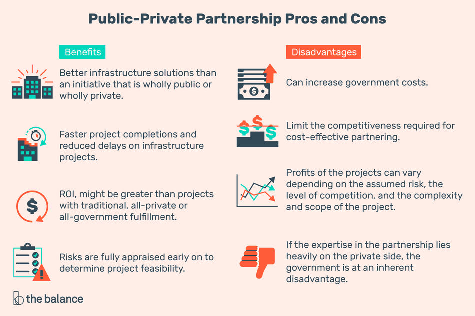 Key challenges for the government to implement PPP model in healthcare