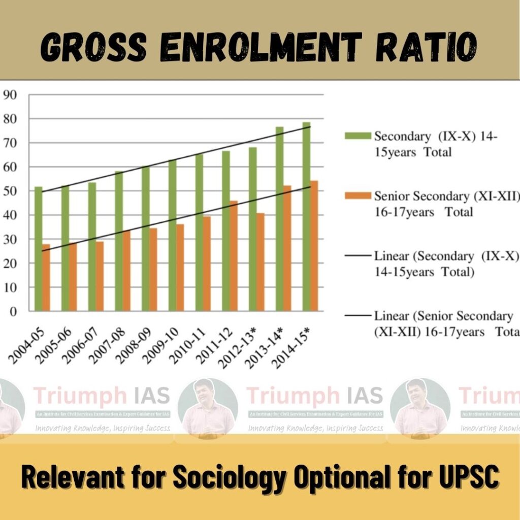 Gross Enrolment Ratio