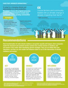 Impact of climate change on societal roles of women - TriumphIAS