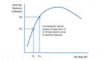 ECONOMIC CURVES RELEVANT FOR UPSC - TriumphIAS