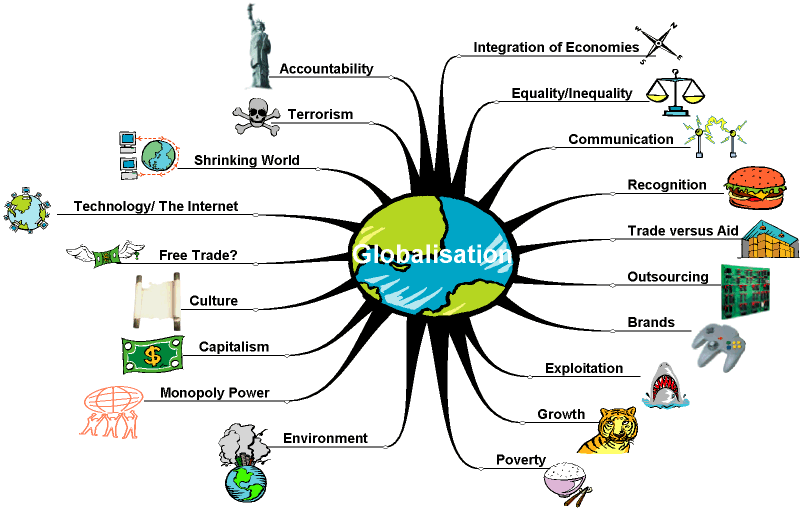 impacts of globalization syllabus