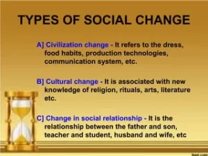 Education and its Power in Social Change: Understanding its Role and Impact, Best Sociology Optional Coaching, Sociology Optional Syllabus