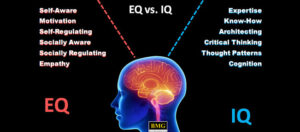 Emotional Intelligence in the Workplace - The Role of EI and EQ in Professional Success, Best Sociology Optional Coaching, Sociology Optional Syllabus