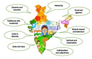 India, development, casteism, communalism, regionalism, social barriers, national unity, discrimination, religious tension, regional disparities, social harmony