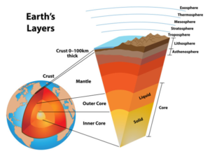 Unlocking Earth's Secrets: The Role of Seismic Waves in Understanding Earth's Interior Layers