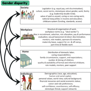 Gender Disparity in Science: A Deep Dive into India’s Shanti Swarup Bhatnagar Prize, Best Sociology Optional Coaching, Sociology Optional Syllabus.