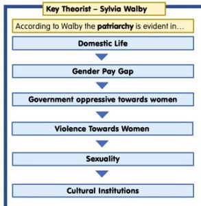 Challenging Western Patriarchy: Advancing Feminine Principles in India, Best Sociology Optional Coaching, Sociology Optional Syllabus.