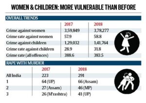 Violence against women in India: Causes, Forms, and Solutions, Best Sociology Optional Coaching, Sociology Optional Syllabus.