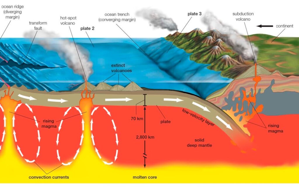 Earthquake Swarms: Characteristics, Foreshocks, and Aftershocks | #1 ...