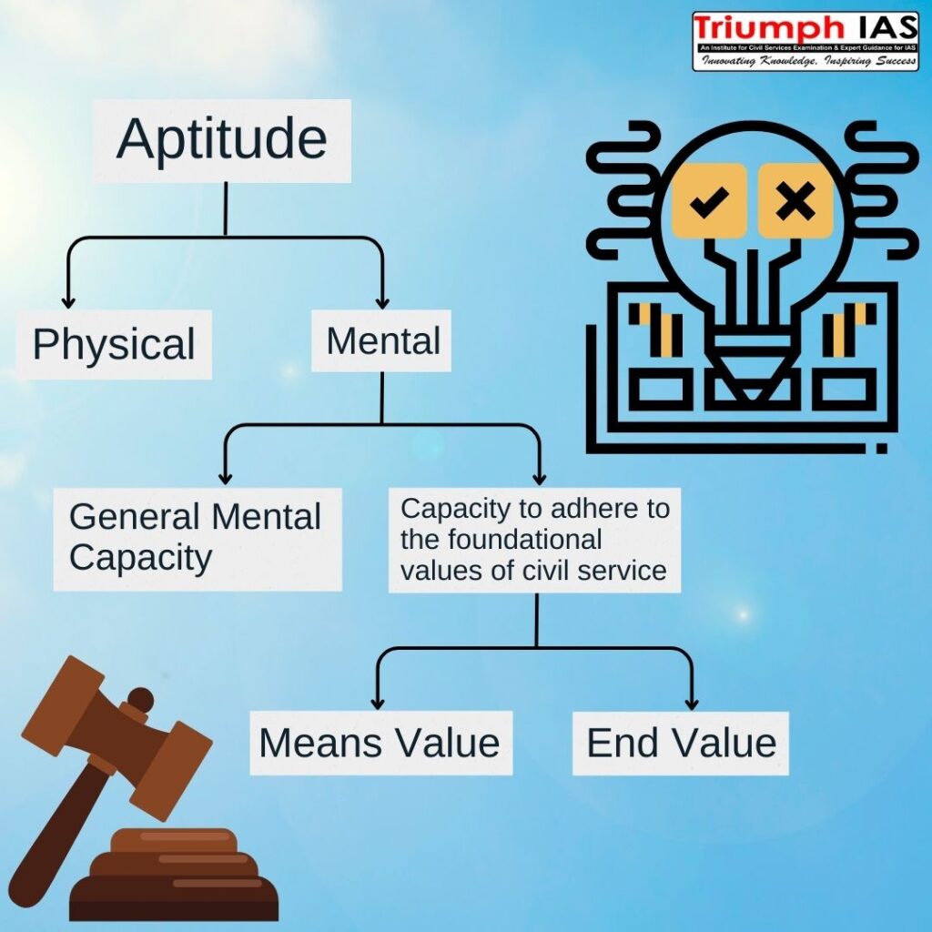 Aptitude for Civil Services: Essential Qualities for Effective ...