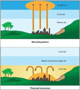 Temperature Inversion: Causes, Effects, and Implications, Best Sociology Optional Coaching, Sociology Optional Syllabus.