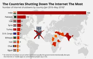 Depths and Implications of Internet Shutdowns in India: A Comprehensive Overview, Best Sociology Optional Coaching, Sociology Optional Syllabus.