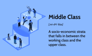 The Middle Class in India: Pivotal Role in Democracy and Development, Best Sociology Optional Coaching, Sociology Optional Syllabus.