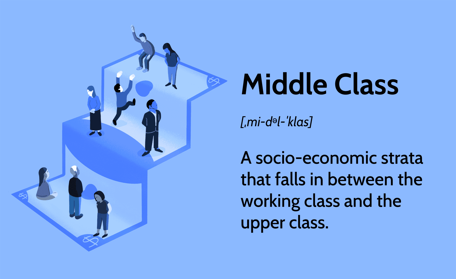upper middle class income