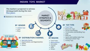Unlocking the Potential of India Toy Industry: Growth, Challenges, and Government Initiatives, Best Sociology Optional Coaching, Sociology Optional Syllabus.