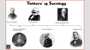 Understanding the Sociology of Ideology Through Various Sociological Theorists, Best Sociology Optional Coaching, Sociology Optional Syllabus.