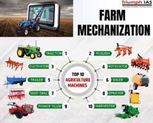 Farm Mechanization: Enhancing Agricultural Productivity and Employment Opportunities in India, Best Sociology Optional Coaching, Sociology Optional Syllabus.