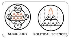 The Dynamic Relationship Between Sociology and Political Science, Best Sociology Optional Coaching, Sociology Optional Syllabus.