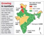 sex ratio in India