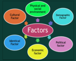 Factors leading to social change