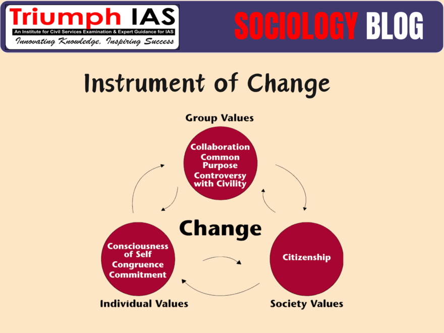 Instrument of Change