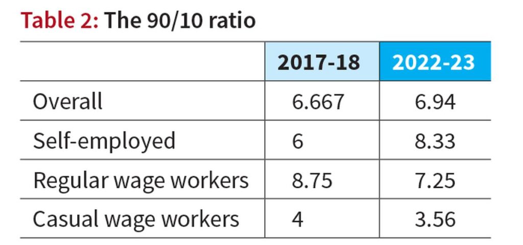 Unraveling the Gender Pay Gap in India | #1 Best Sociology Optional ...
