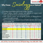 Discover effective strategies on how to prepare for sociology optional without coaching, including insights on the best coaching for sociology optional in Delhi. Explore options for sociology optional coaching, both online and offline. Learn how to do sociology optional without coaching and find the best sociology optional coaching institutes in Delhi and Chennai. Get answers on whether one can prepare sociology optional without coaching and access valuable information on sociology optional coaching for UPSC and UPPSC exams. Uncover the top-rated sociology optional coaching through Quora discussions and enhance your preparation for sociology optional with expert advice. 