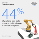 Polish up on skills to get ready for the future workplace