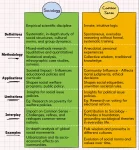 Sociology and Common Sense Knowledge