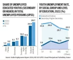 Insights from the India Employment Report 2024