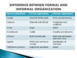 Formal and Informal Organization of Work