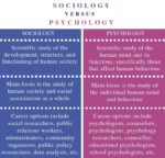 Sociology and Philosophy