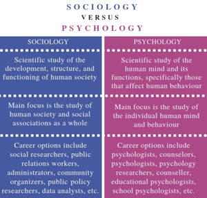 Scope of the Subject and Comparison with other Social Sciences ...