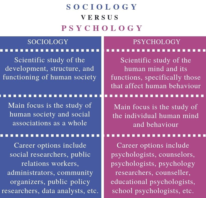 Scope of the Subject and Comparison with other Social Sciences ...