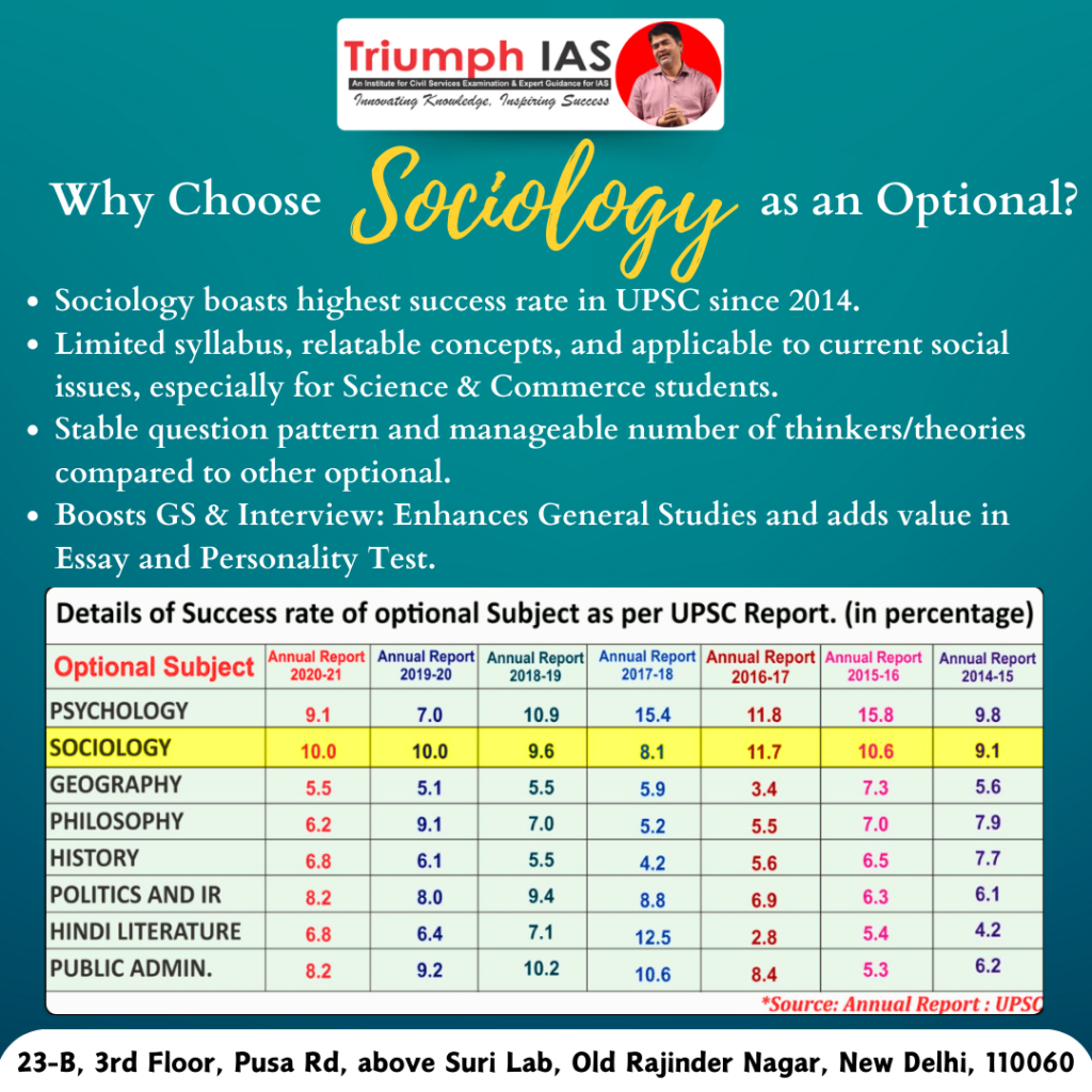Anurag Chopra: A Remarkable Journey to UPSC Success, Educational ...