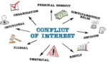 Conflict of Interest (CoI)