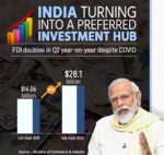 Rise of India as an investment Hub