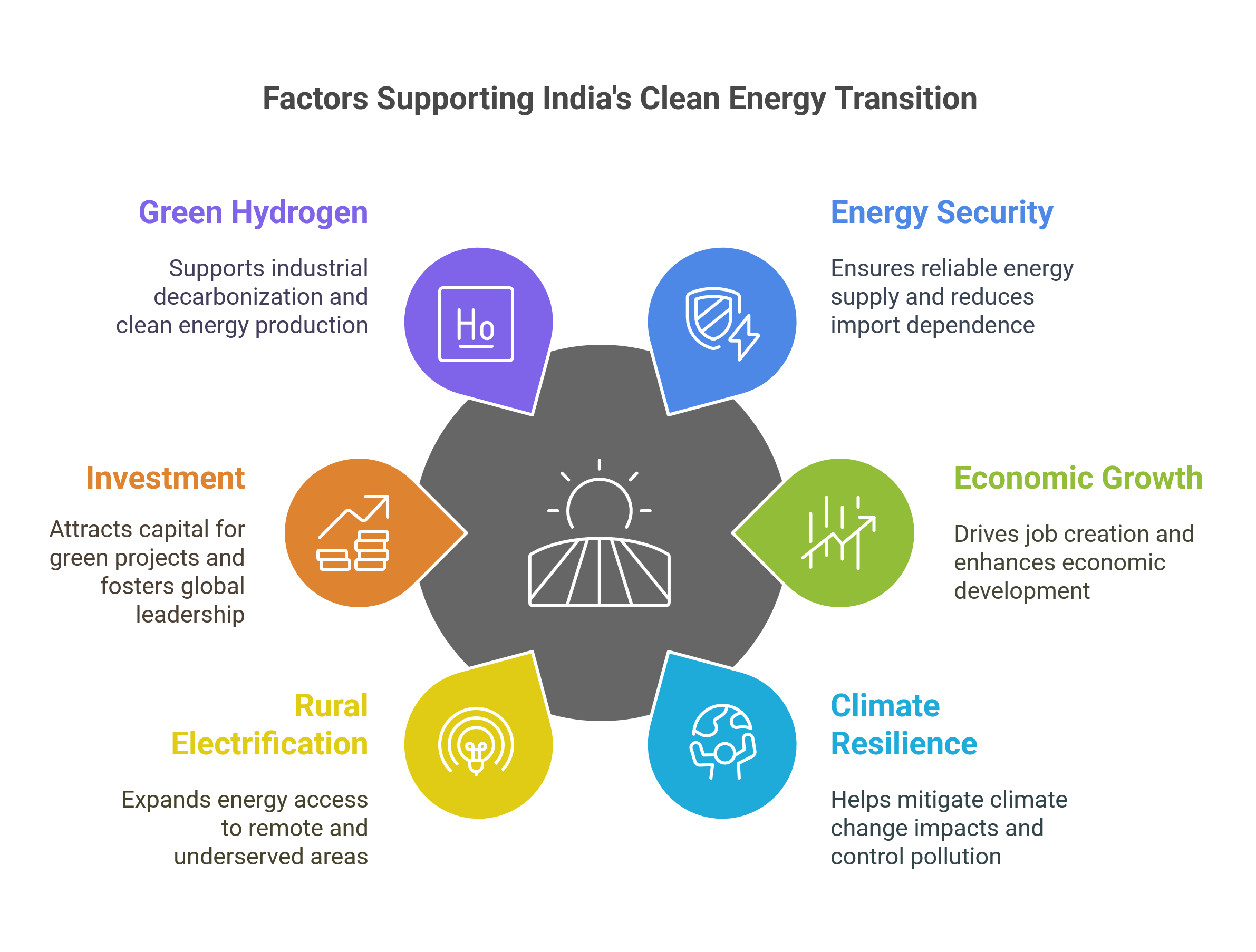 India Clean Energy Transition Balancing Growth and Sustainability