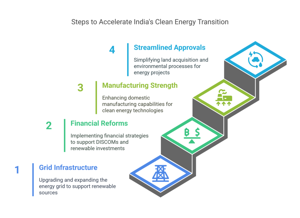 India Clean Energy Transition Balancing Growth and Sustainability