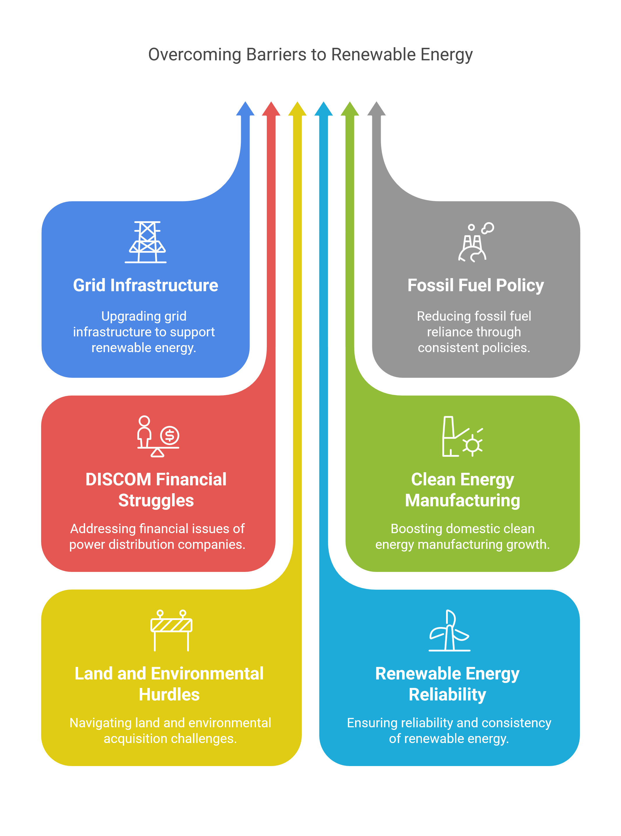 India Clean Energy Transition Balancing Growth and Sustainability