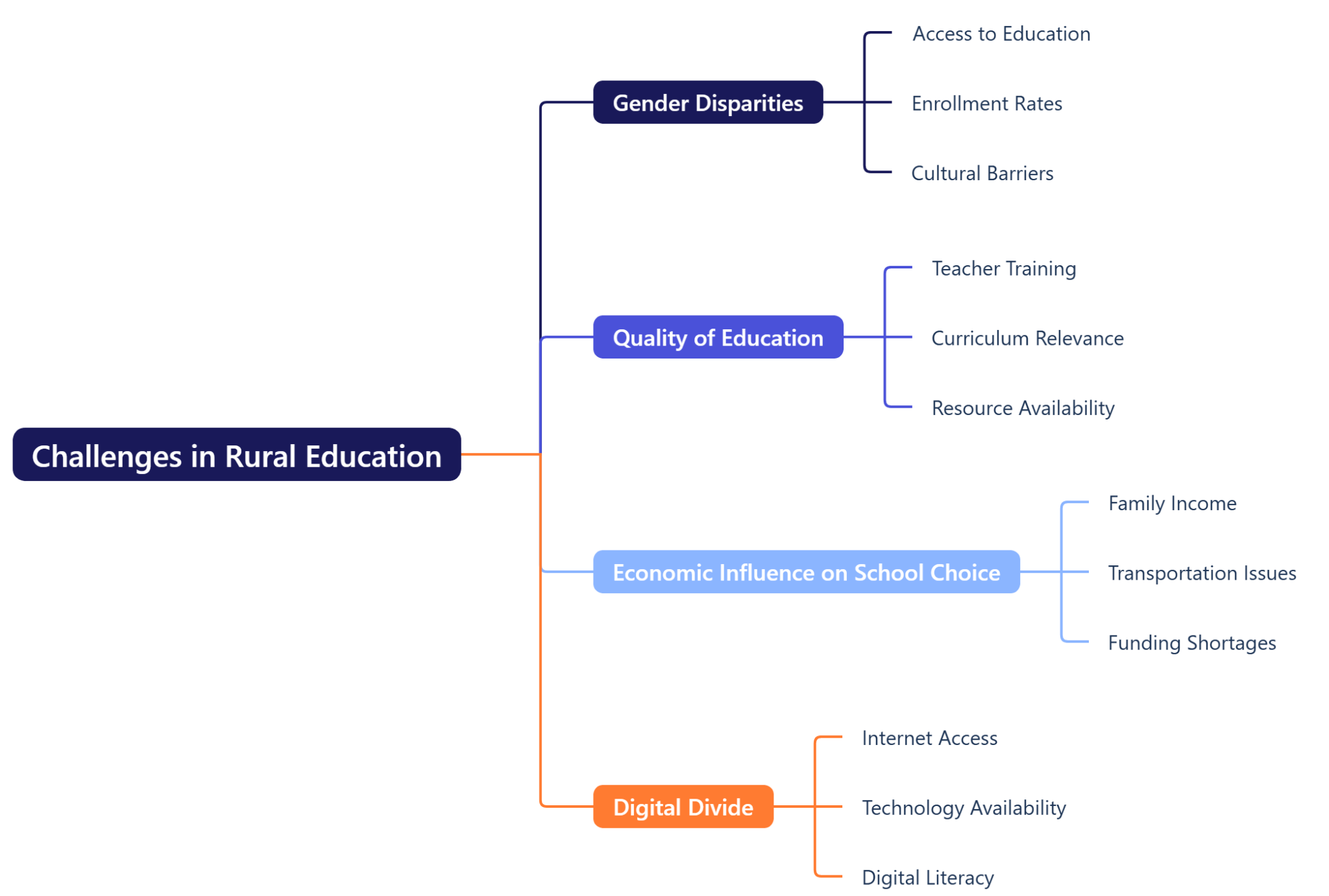 ASER 2024: Progress and Challenges in Rural Education Post-Pandemic ...