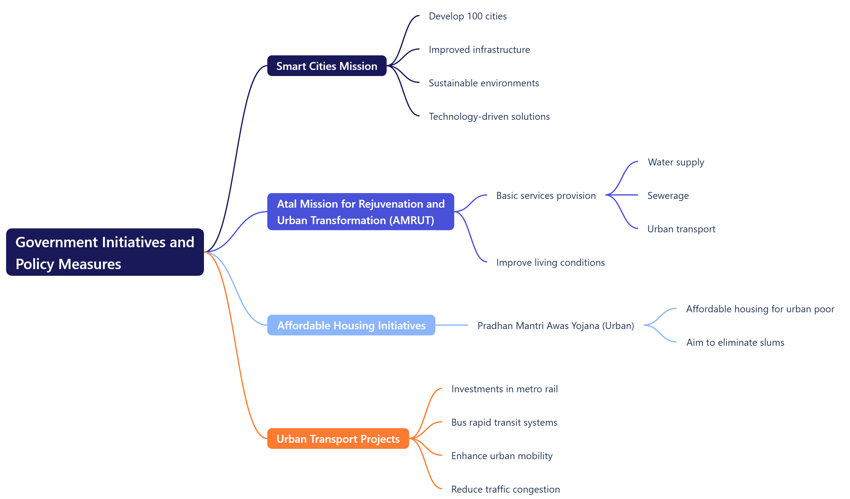 Government Initiatives and Policy Measures