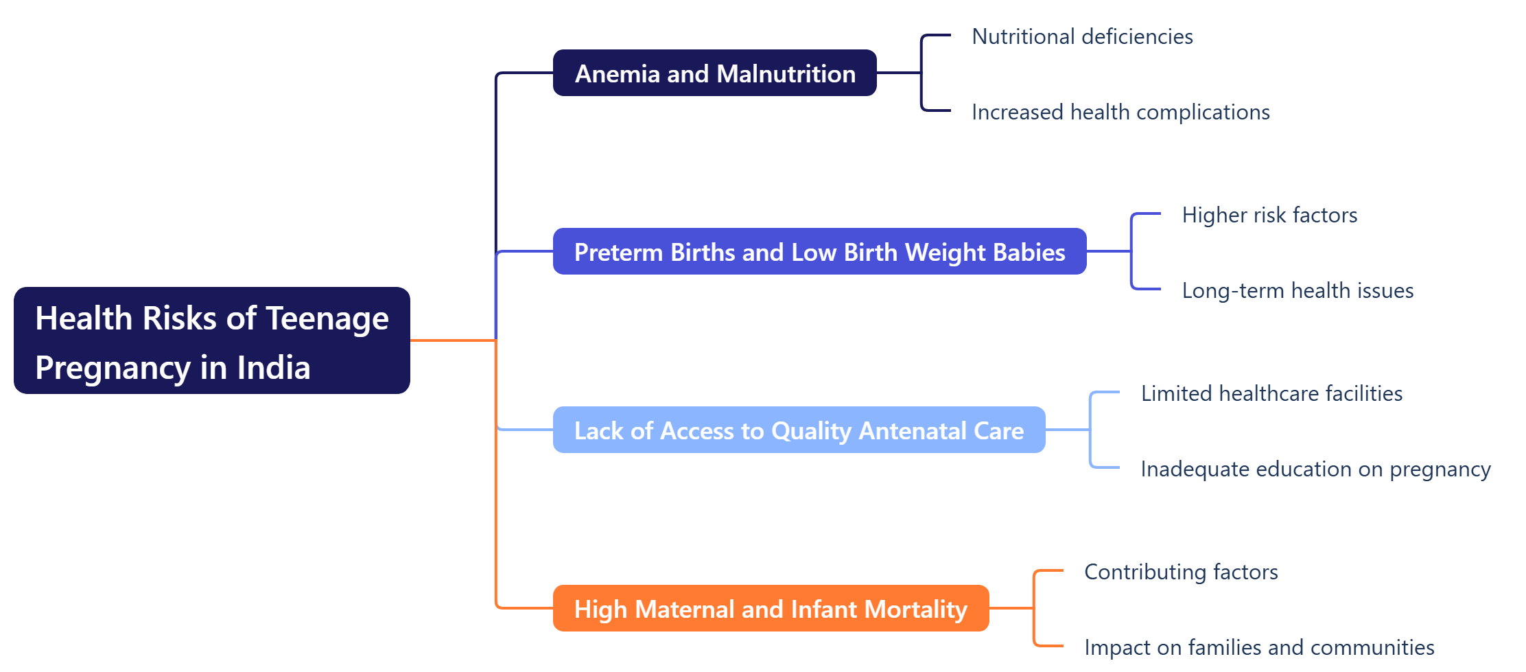 Health Risks of Teenage Pregnancy in India