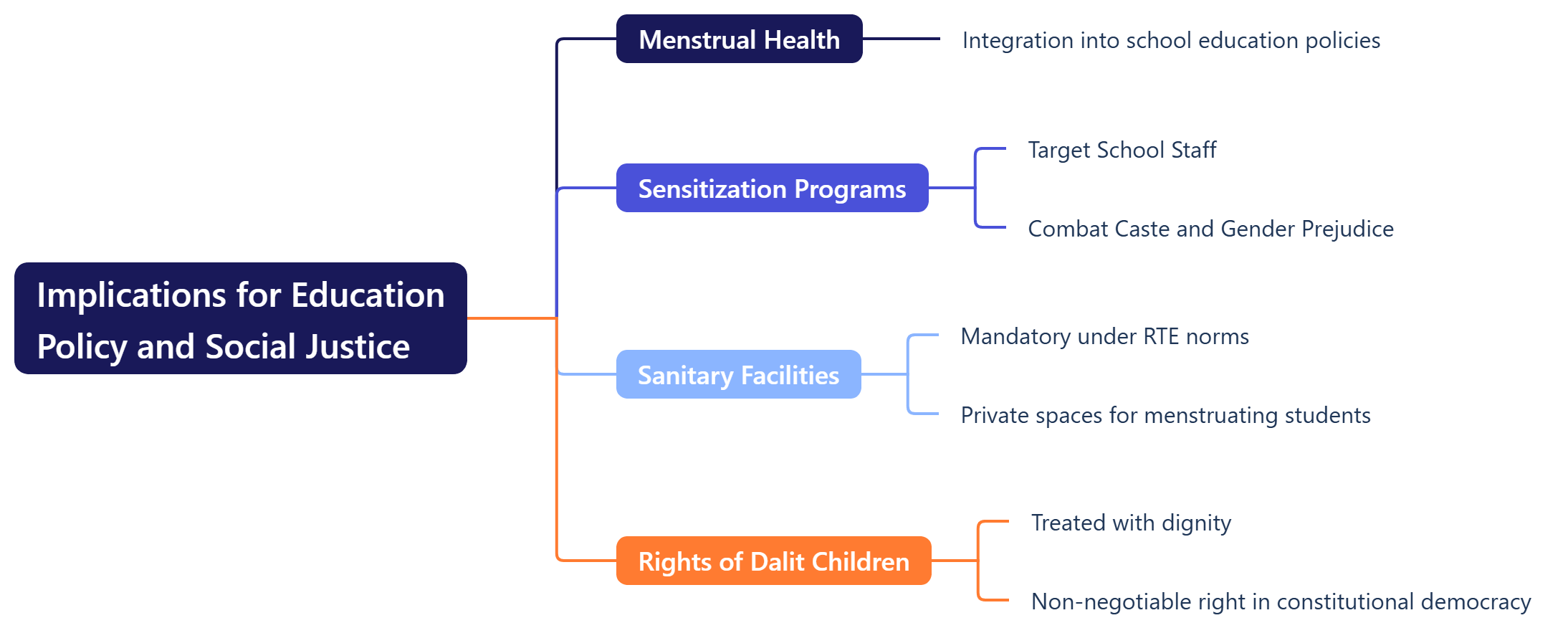 Implications for Education Policy and Social Justice