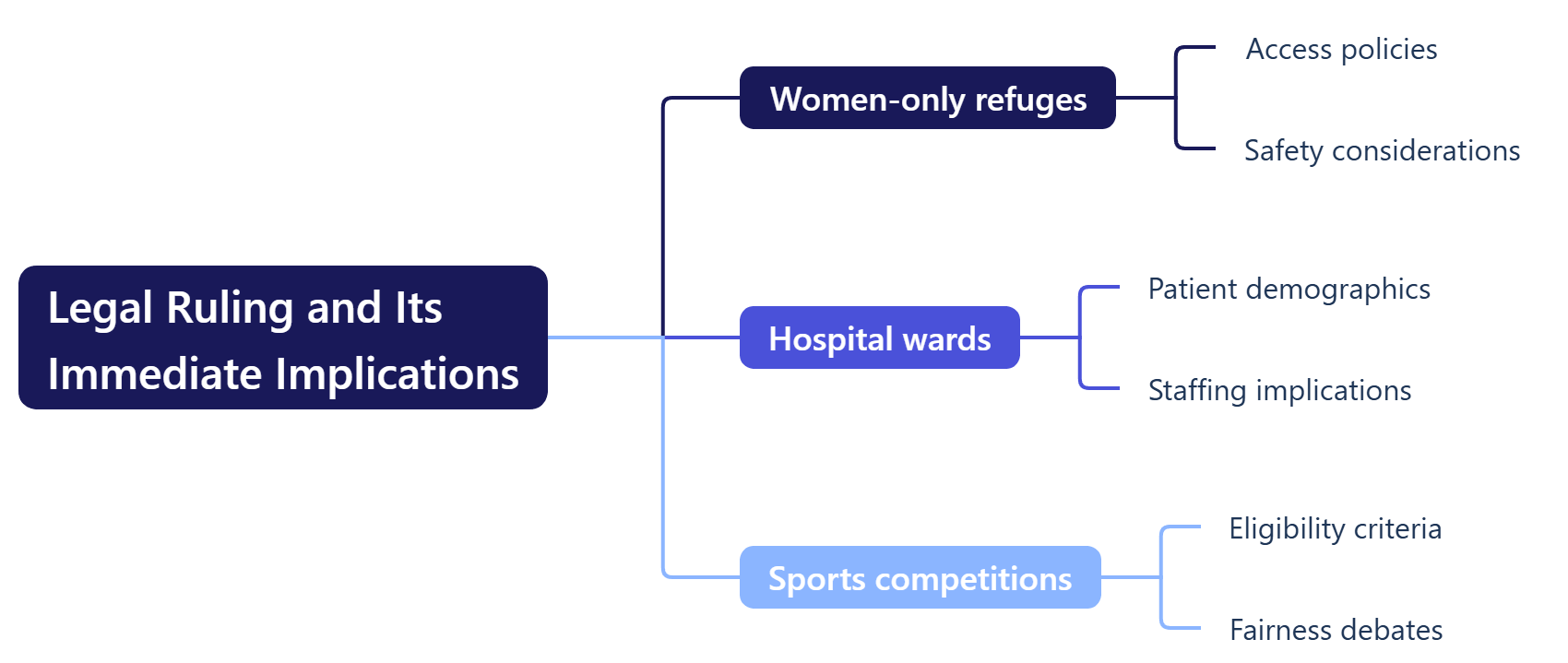 Legal Ruling and Its Immediate Implications