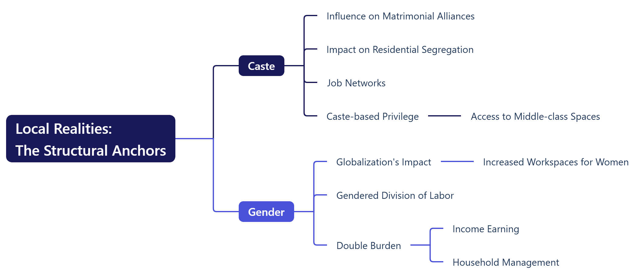 Local Realities The Structural Anchors