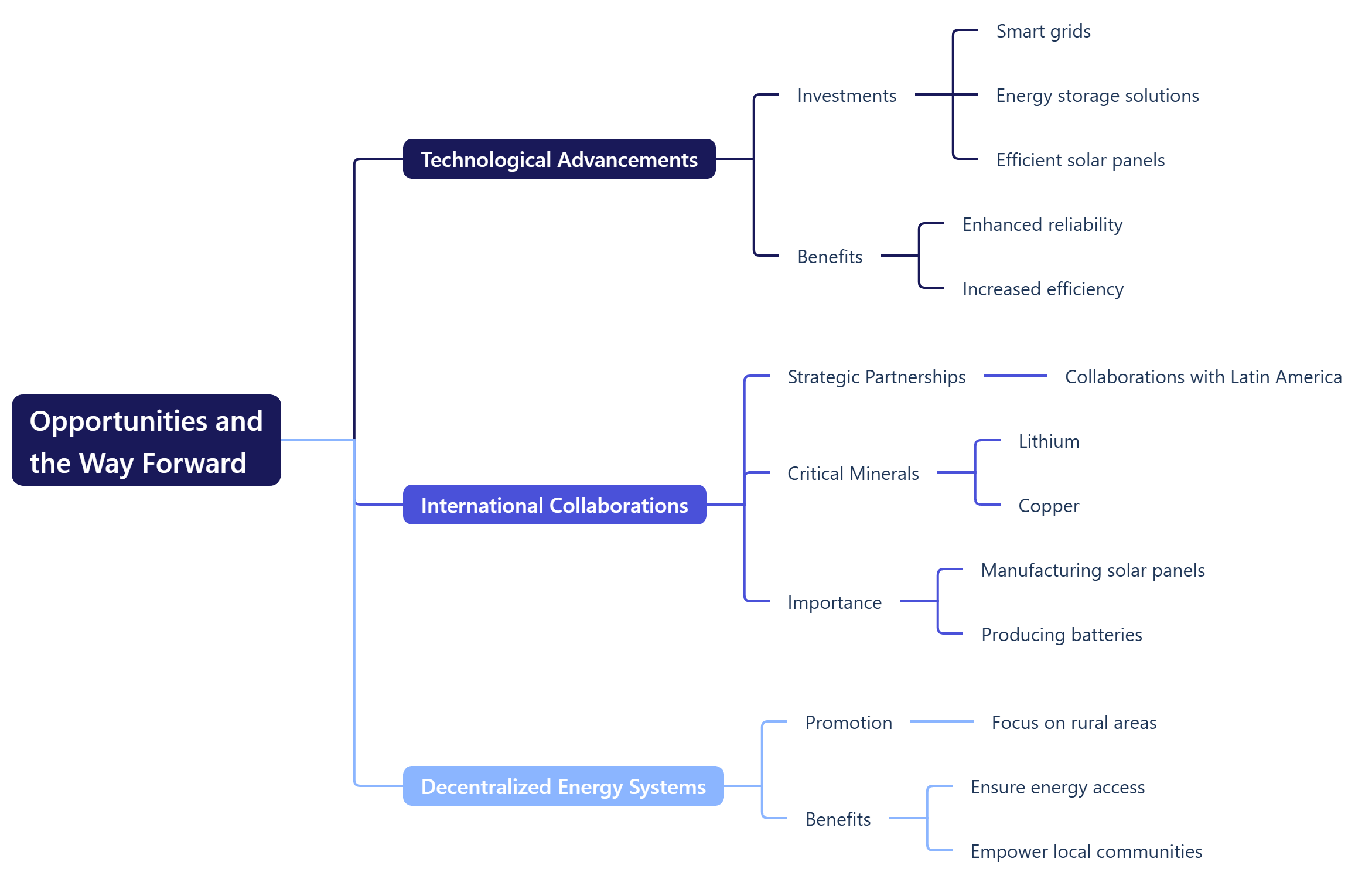 Opportunities and the Way Forward