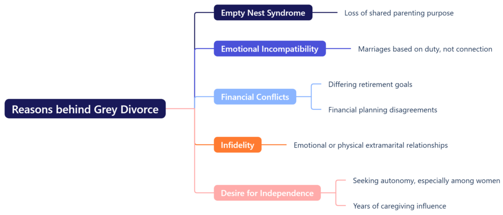 Grey Divorce: The Rising Trend of Separation after Decades of Marriage ...